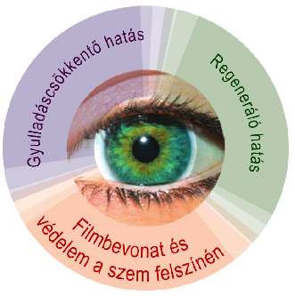 Bio-szemcsepp a gyulladt, irritált szemre - OCULOCIN Propo 3.kép