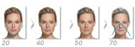 a lohad központ az anti aging