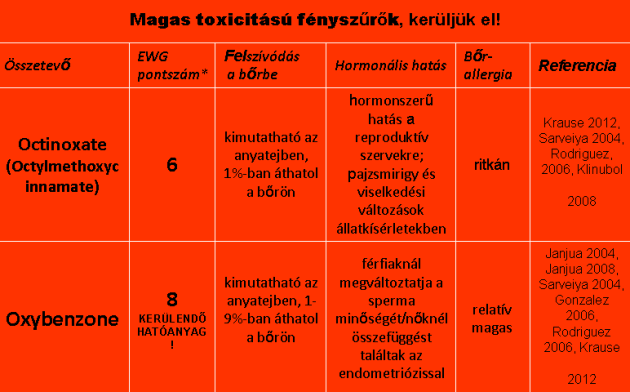 Fényvédő hatóanyagok ajánlása EWG 2.kép