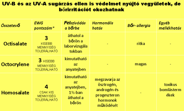 Fényvédő hatóanyagok ajánlása EWG 3.kép