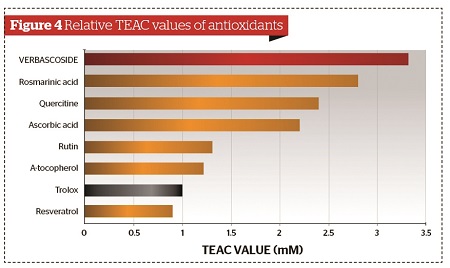 BY SANDEEP CLIFF / DECEMBER 16, 2013 / Antioxidánsok Relatív TEAC (antioxidáns kapacitás) értékei BY SANDEEP CLIFF / DECEMBER 16, 2013 / Antioxidánsok Relatív TEAC (antioxidáns kapacitás) értékei