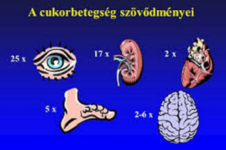 A túlsúly nem csupán esztétikai probléma, számos betegségnek az előcsarnoka 4.kép