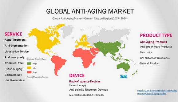 emberi növekedési faktorok az anti aging termékekben
