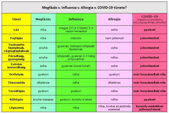láz 37 és légzési gyengeség)