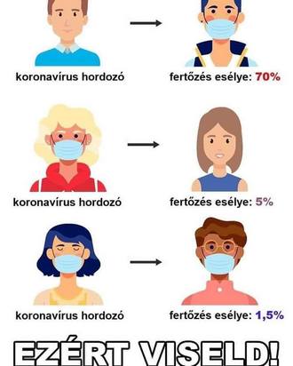 A COVID-19 fertőzés és az egyéb légúti betegségek tünetei 3.kép