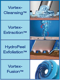 HydraFacial technológia