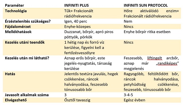 Különbségek a tűs és a tű nélküli Infiniti Plus kezelések között Különbségek a tűs és a tű nélküli Infiniti Plus kezelések között