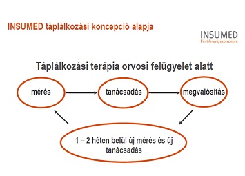 INSUMED testsúlycsökkentő táplálkozási program 3.kep